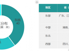 鄉(xiāng)村振興百?gòu)?qiáng)縣榜單發(fā)布！看看都有哪些縣？評(píng)價(jià)指標(biāo)有哪些？