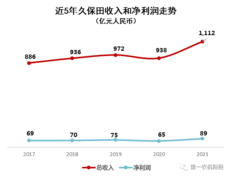 農業(yè)裝備行業(yè)：被低估的優(yōu)質賽道