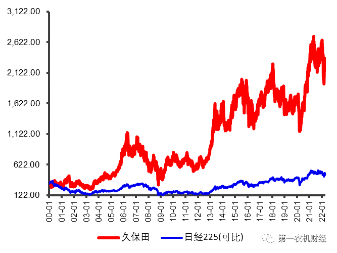 農業(yè)裝備行業(yè)：被低估的優(yōu)質賽道