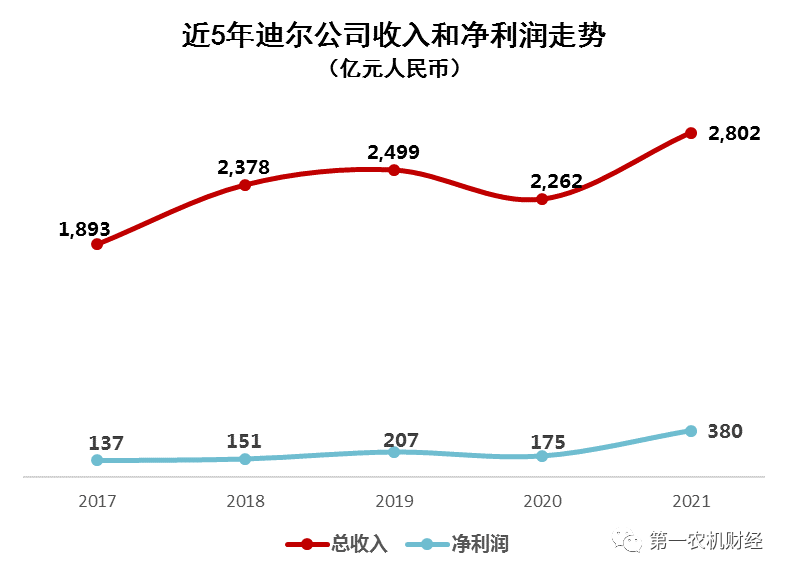 農業(yè)裝備行業(yè)：被低估的優(yōu)質賽道