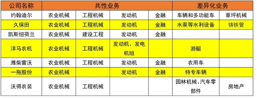 如何打造百億級(jí)“農(nóng)機(jī)巨輪”？