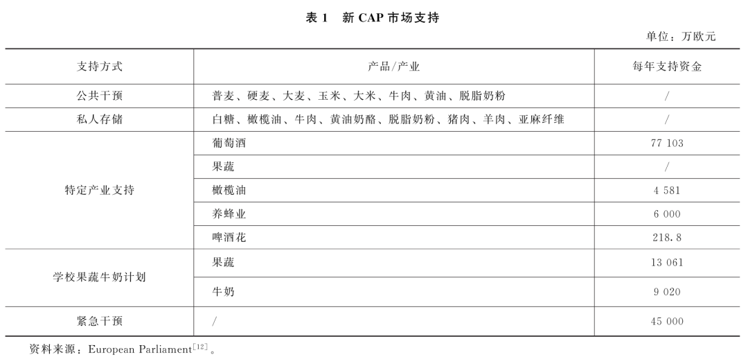 劉武兵：歐盟共同農(nóng)業(yè)政策2023—2027：改革與啟示