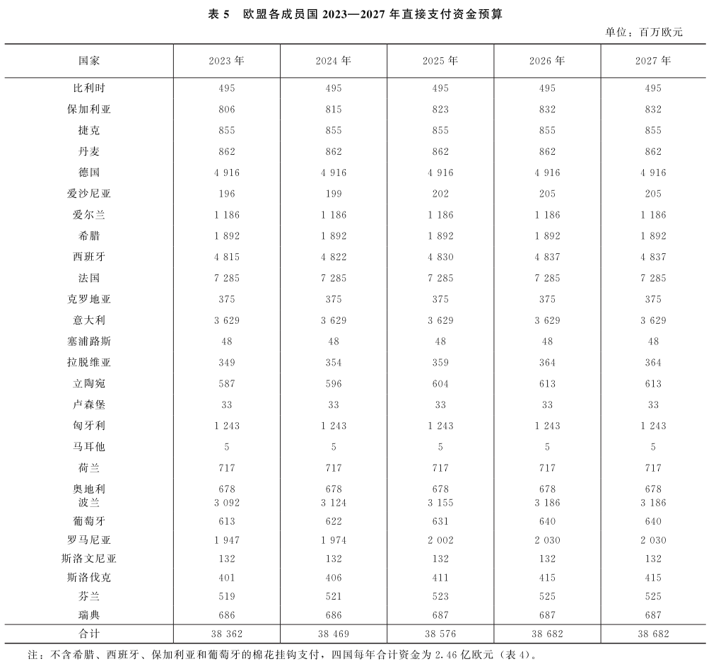 劉武兵：歐盟共同農(nóng)業(yè)政策2023—2027：改革與啟示