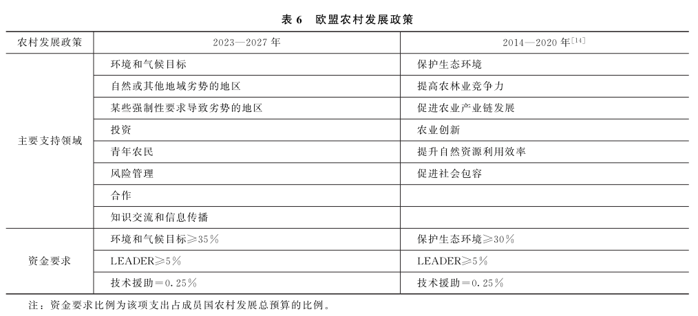 劉武兵：歐盟共同農(nóng)業(yè)政策2023—2027：改革與啟示