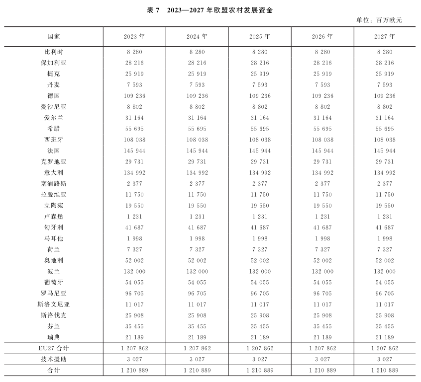 劉武兵：歐盟共同農(nóng)業(yè)政策2023—2027：改革與啟示