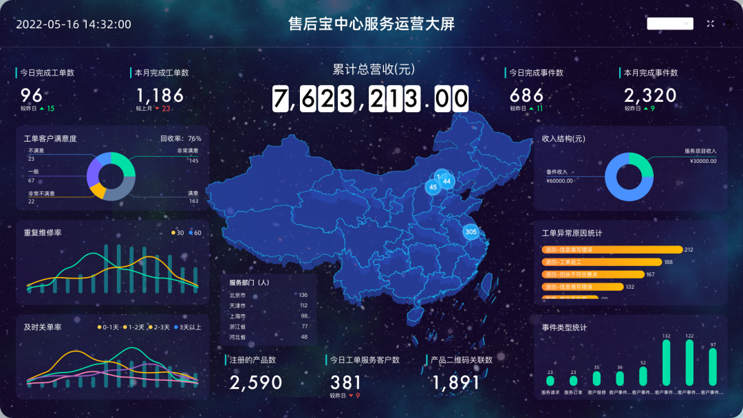 國(guó)三升國(guó)四，農(nóng)機(jī)行業(yè)如何用數(shù)字化手段實(shí)現(xiàn)彎道超車