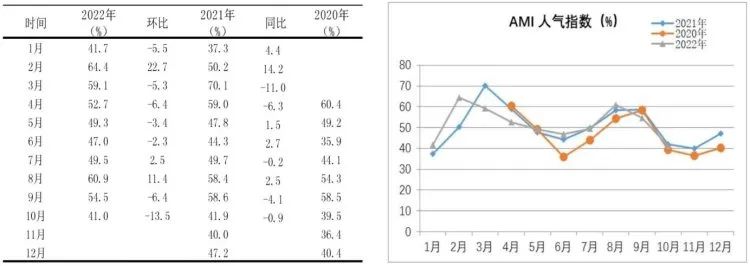 市場景氣指數(shù)顯示：農(nóng)機市場提前入冬
