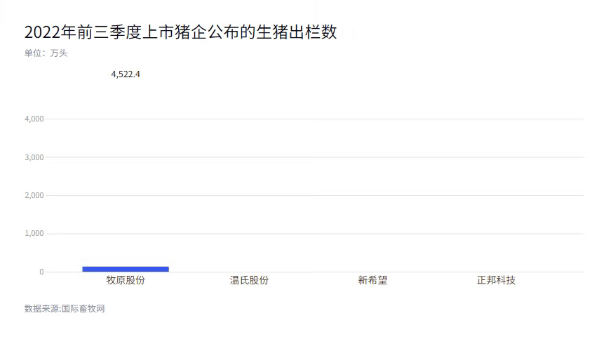 四川首富劉永好:2022我要養(yǎng)1400萬頭豬 四川首富劉永好:2022我要養(yǎng)1400萬頭豬