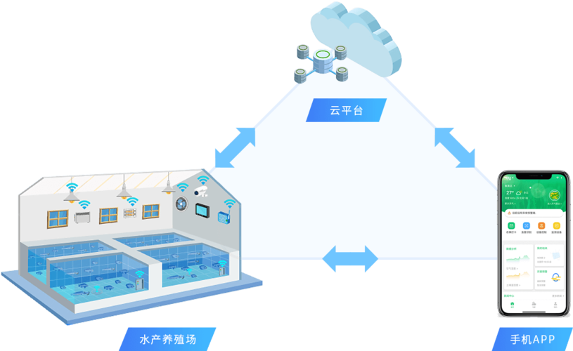 【商業(yè)案例】中國聯(lián)通數(shù)字鄉(xiāng)村開拓智慧養(yǎng)殖新模式