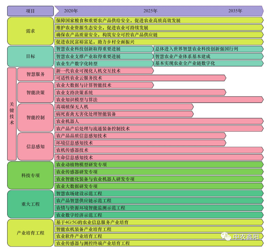 政策紅利！我國智慧農(nóng)業(yè)發(fā)展全解