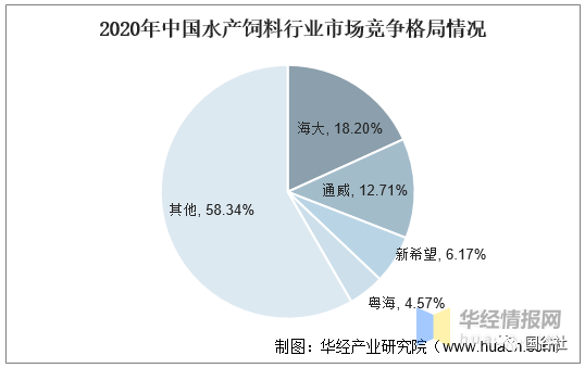 中國飼料行業(yè)發(fā)展現(xiàn)狀：飼料行業(yè)進(jìn)入高成本時代