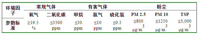 農(nóng)業(yè)農(nóng)村部發(fā)布《肉雞立體養(yǎng)殖技術(shù)指導(dǎo)意見》
